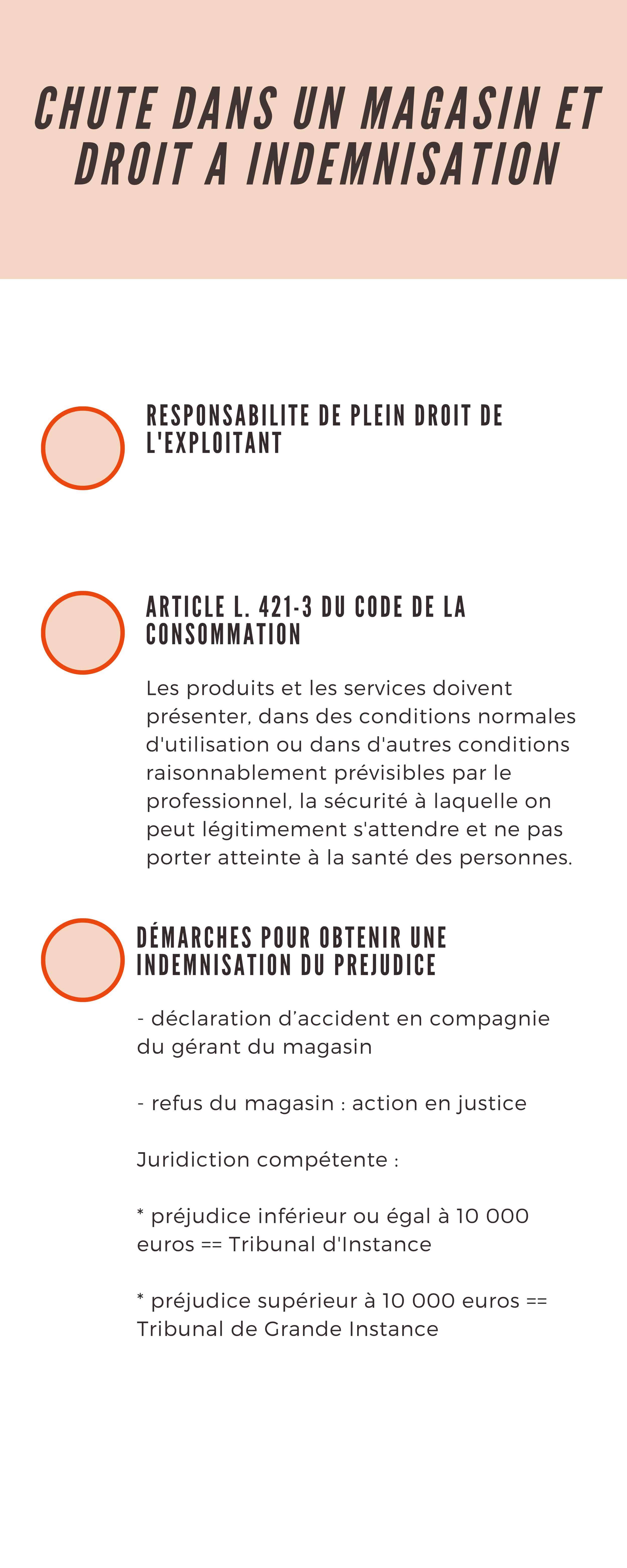 infographie-chute-droit-indemnisation - AKE Avocats