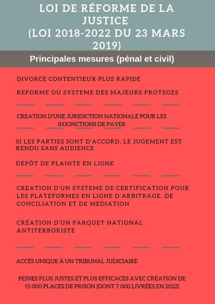 La nouvelle loi de réforme de la justice - infographie - AKE Avocats