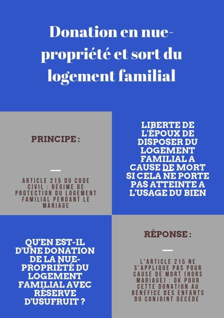 donation et protection logement familial - AKE Avocats